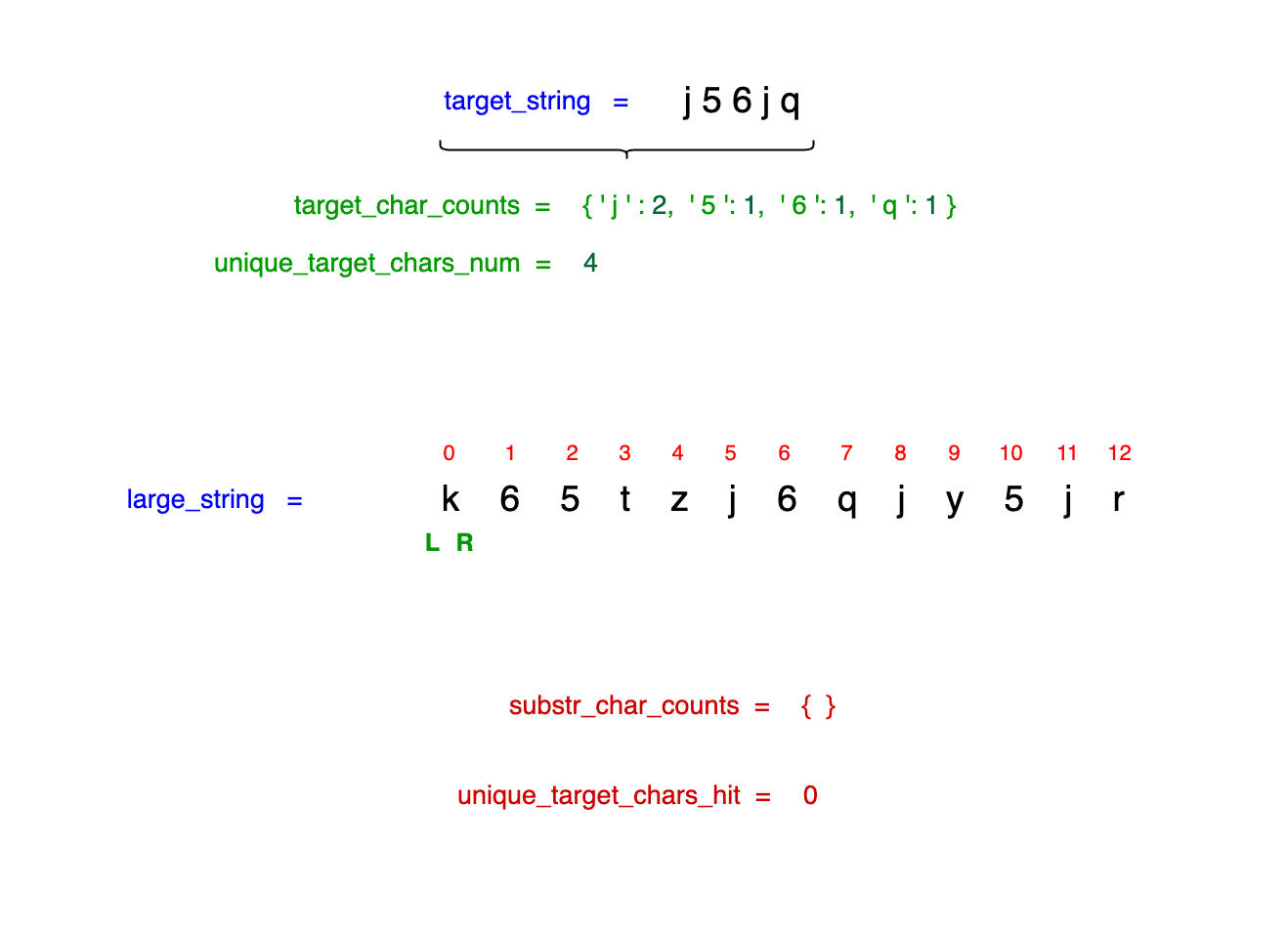 Starting configuration for the smallest substring finding algorithm showing the initial state of large string and target string