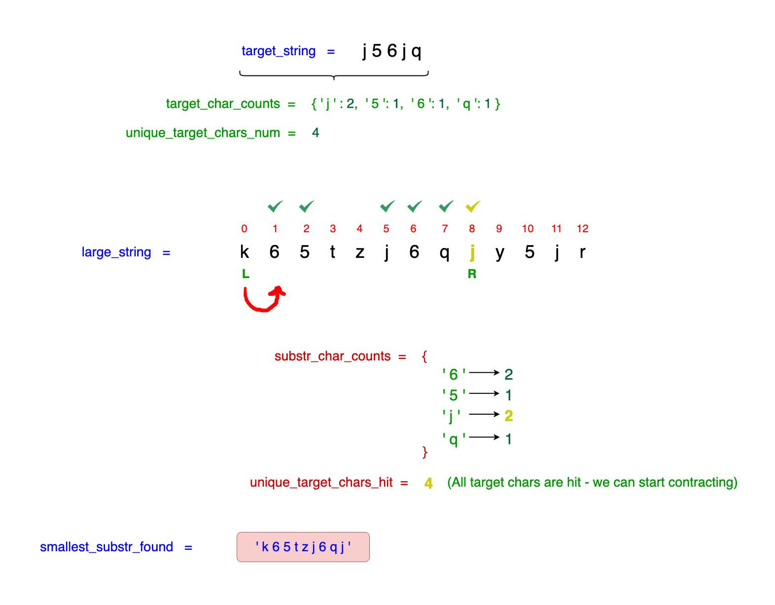 Example of optimizing the search for a required substring using advanced programming techniques