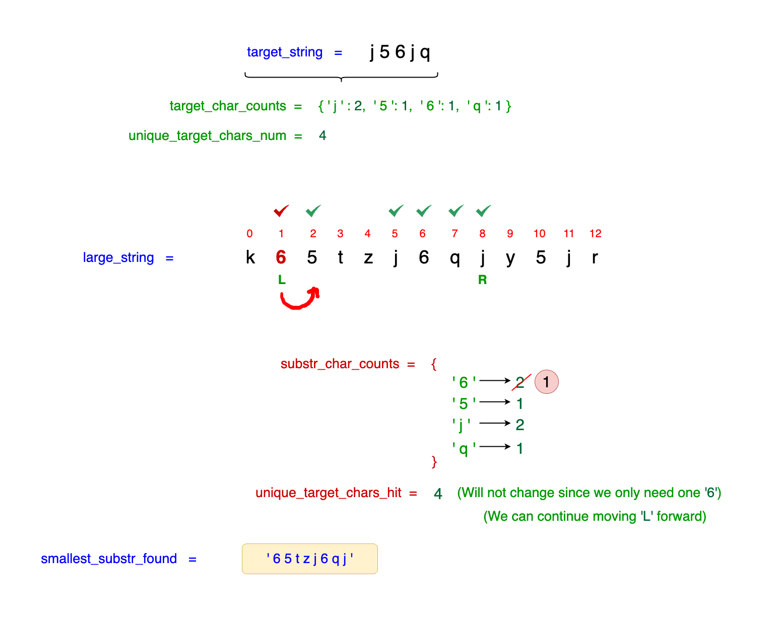 Detailing the final optimization steps in substring search using a two-pointer approach