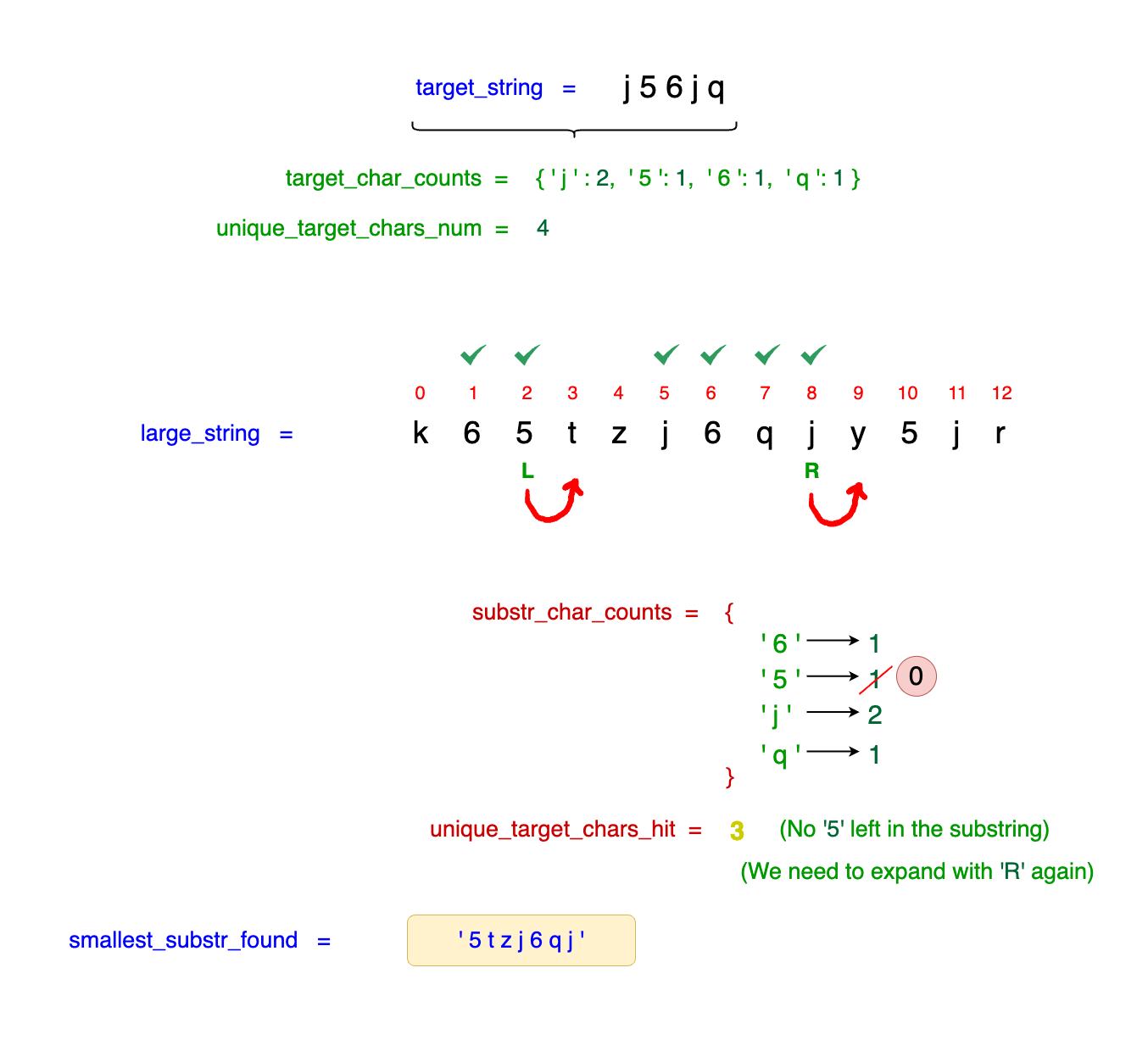 Complex analysis of character distribution and its impact on the efficiency of substring searches