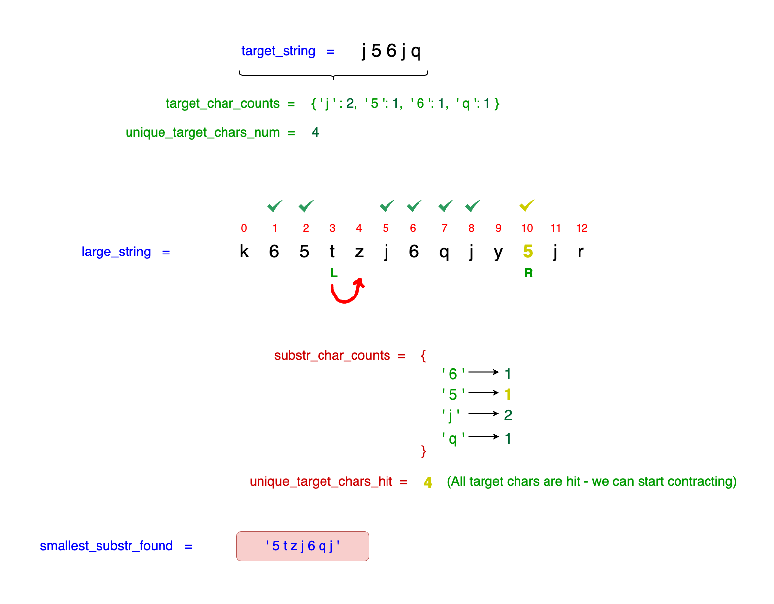 Visualization of the sliding window technique adjusting to include necessary characters from the target string