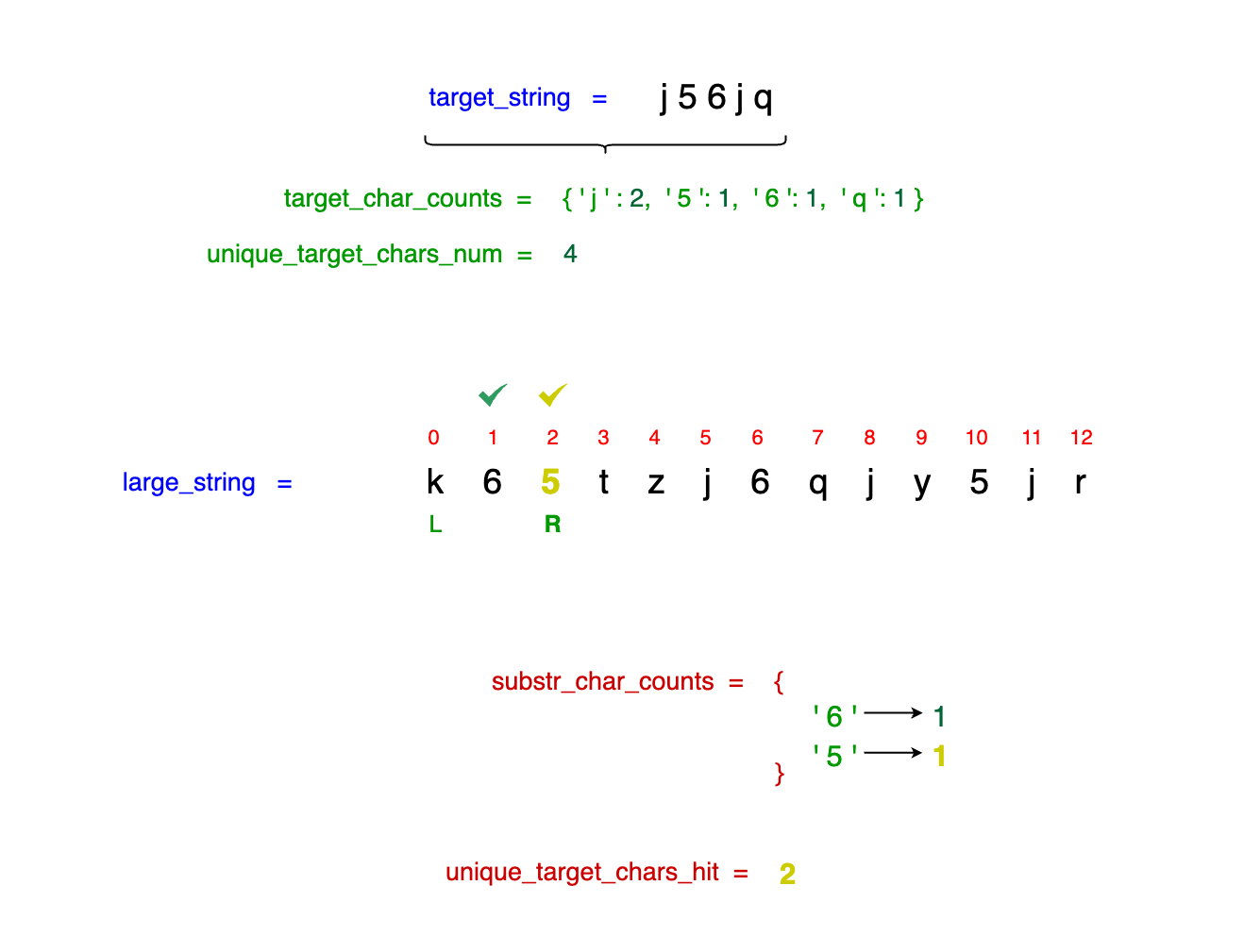 Depiction of the sliding window mechanism after including several target characters, emphasizing character counts