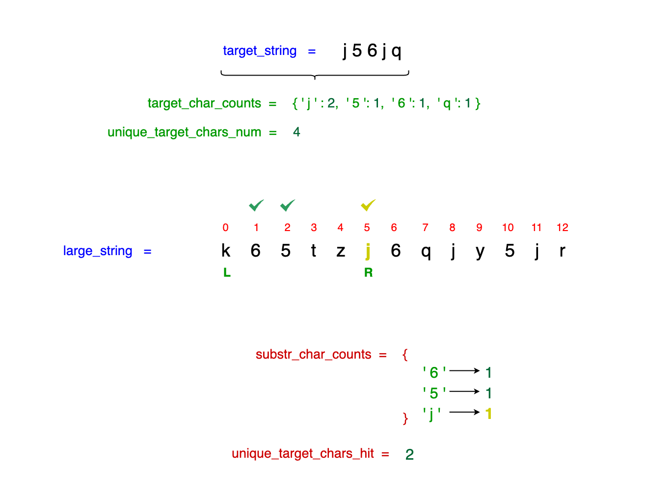 Advanced sliding window adjustments to optimize substring detection in coding challenges