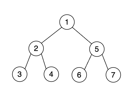 Example of a balanced binary tree used in Tesla's Binary Tree Flattening Challenge for software engineering candidates, demonstrating the input structure for in-place transformation to a singly linked list