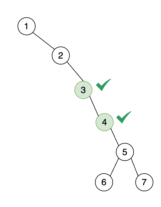Diagram showing the binary tree after processing nodes 3 and 4, which require no modifications
